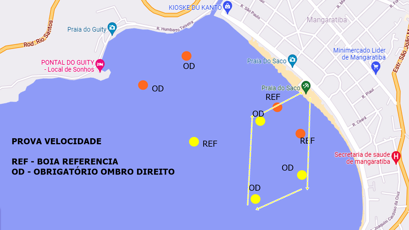 Velocidade 1250m